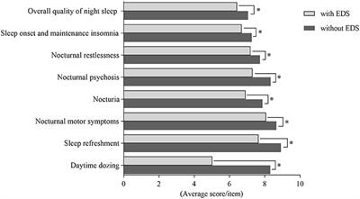 Clinical Features and Correlates of Excessive <mark class="highlighted">Daytime Sleepiness</mark> in Parkinson's Disease